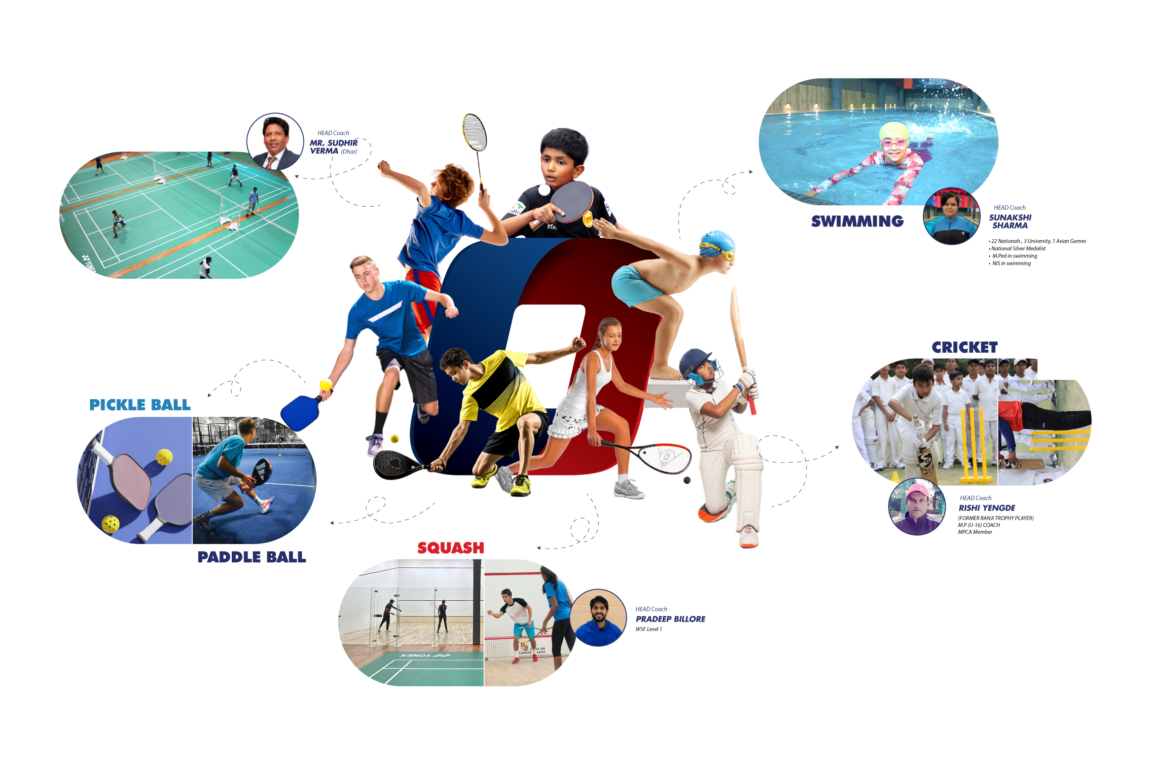 Summer Camp 2026 Sports Collage